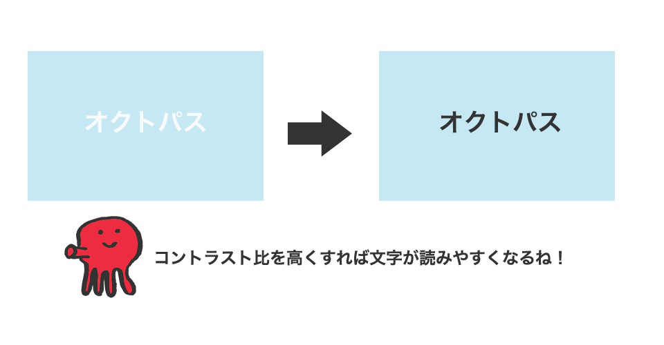 コントラスト比を高くすれば文字が読みやすくなる